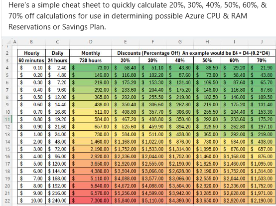 VM cost and discount reference — supplied concept illustration